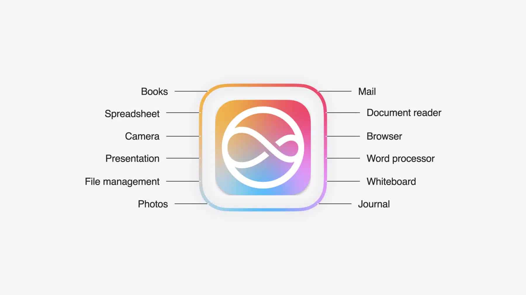 iOS 19 Expected features and release date Expected iOS 19 features